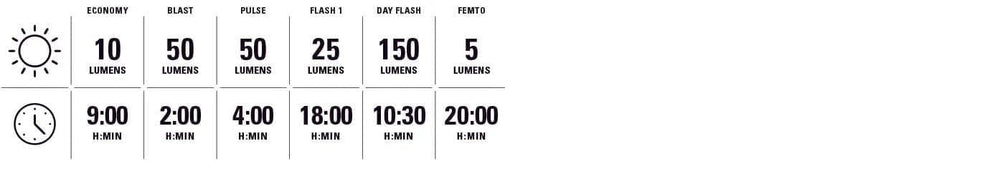 Combo LUCES Lezyne